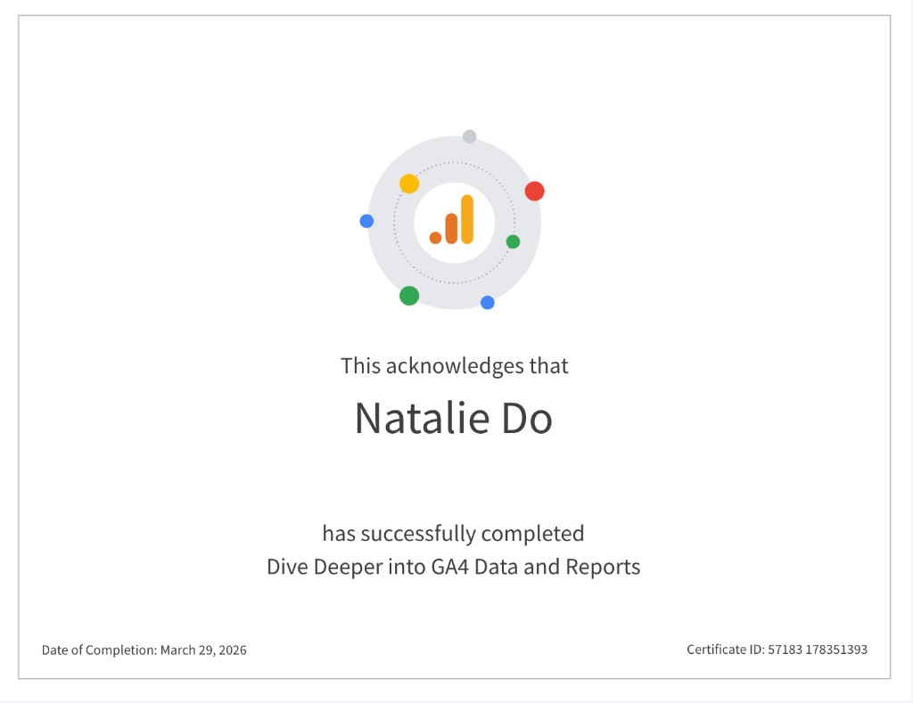 Skillshop certificate: Dive Deeper into GA4 Data and Reports awarded to Natalie Do